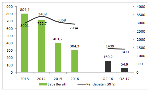 Detail Grafik Laporan Keuangan Nomer 29