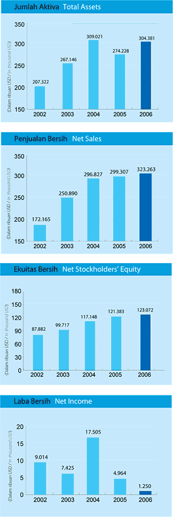 Detail Grafik Laporan Keuangan Nomer 31