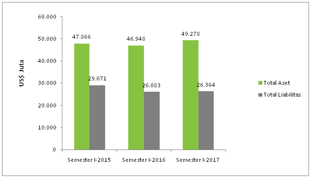 Detail Grafik Laporan Keuangan Nomer 34