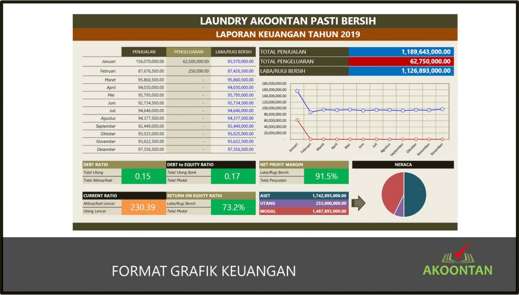 Detail Grafik Laporan Keuangan Nomer 48