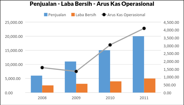 Detail Grafik Laporan Keuangan Nomer 6