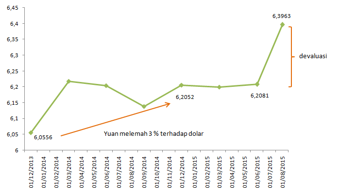 Detail Grafik Mata Uang Yuan Nomer 25