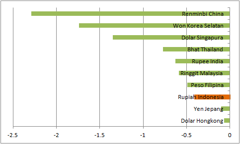 Detail Grafik Mata Uang Yuan Nomer 38