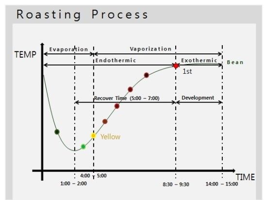 Detail Grafik Roasting Kopi Nomer 22