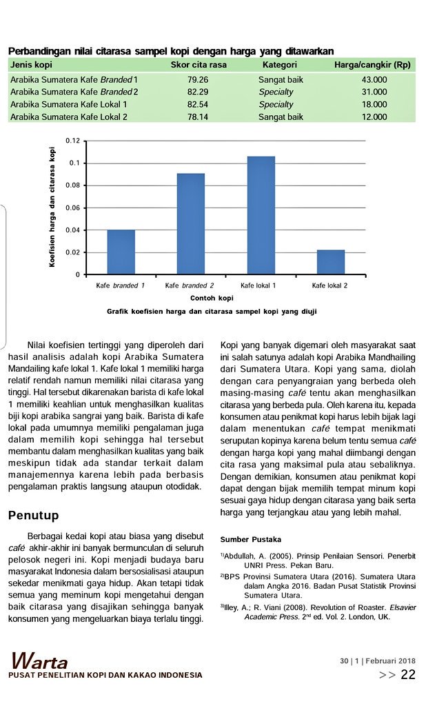 Detail Grafik Roasting Kopi Nomer 26