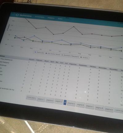 Detail Grafik Roasting Kopi Nomer 29