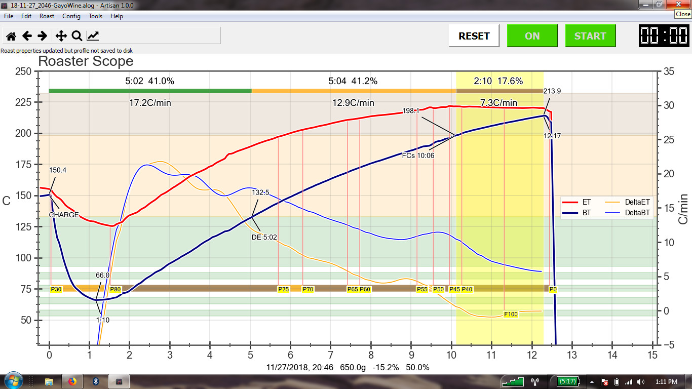 Detail Grafik Roasting Kopi Nomer 5