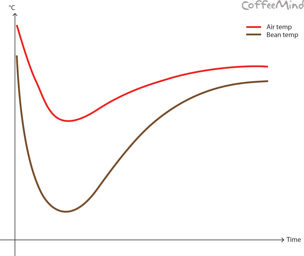 Detail Grafik Roasting Kopi Nomer 35