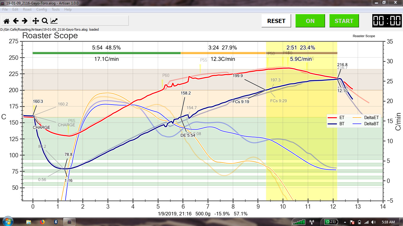 Detail Grafik Roasting Kopi Nomer 36