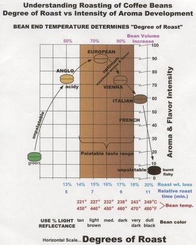Detail Grafik Roasting Kopi Nomer 8