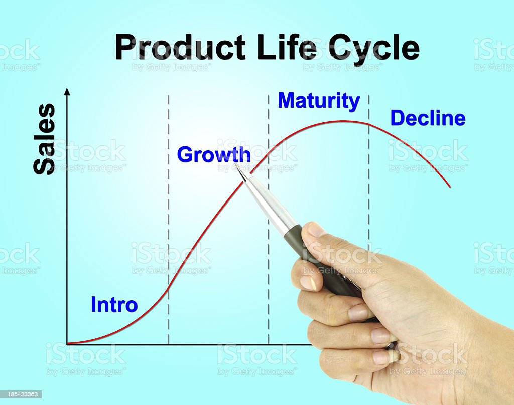 Detail Grafik Siklus Hidup Produk Nomer 39