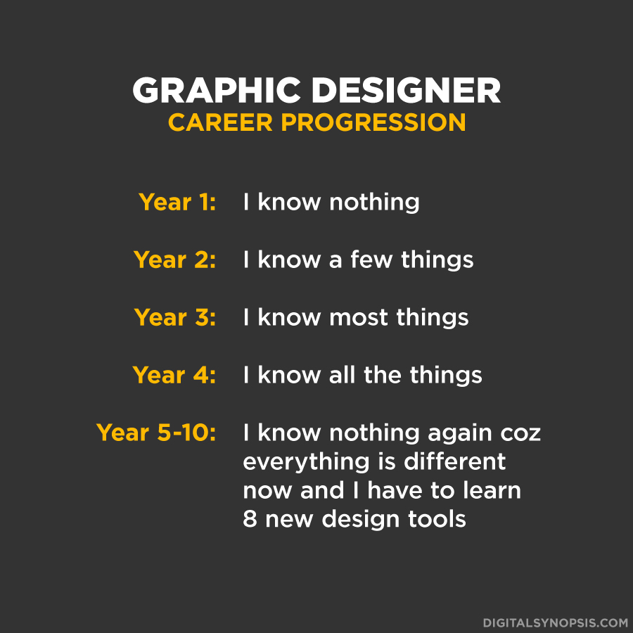 Detail Graphic Designer Meme Nomer 48