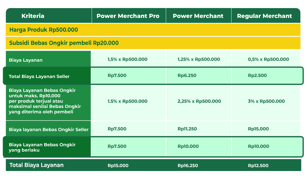 Detail Gratis Ongkir Tokopedia Png Nomer 47