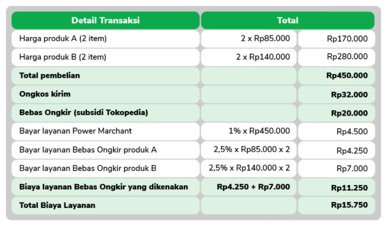 Detail Gratis Ongkir Tokopedia Png Nomer 54