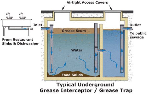 Detail Grease Trap Beton Nomer 8