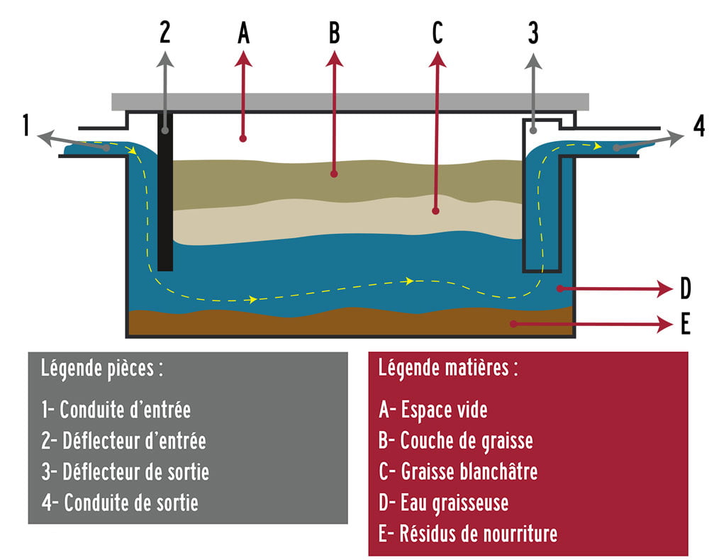 Detail Grease Trap Beton Nomer 18