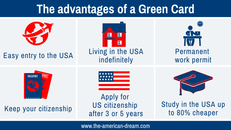 Detail Green Card Images Nomer 48