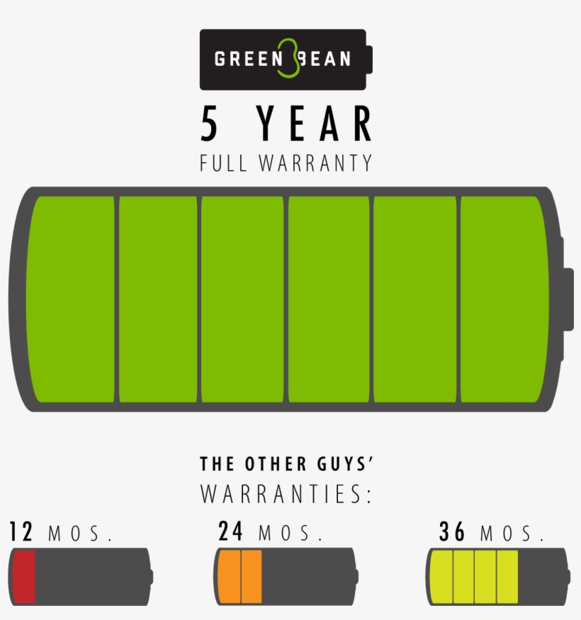 Detail Greenbean Battery Nomer 52
