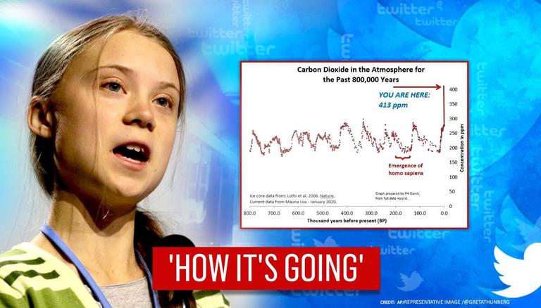 Detail Greta Thunberg Meme Nomer 6