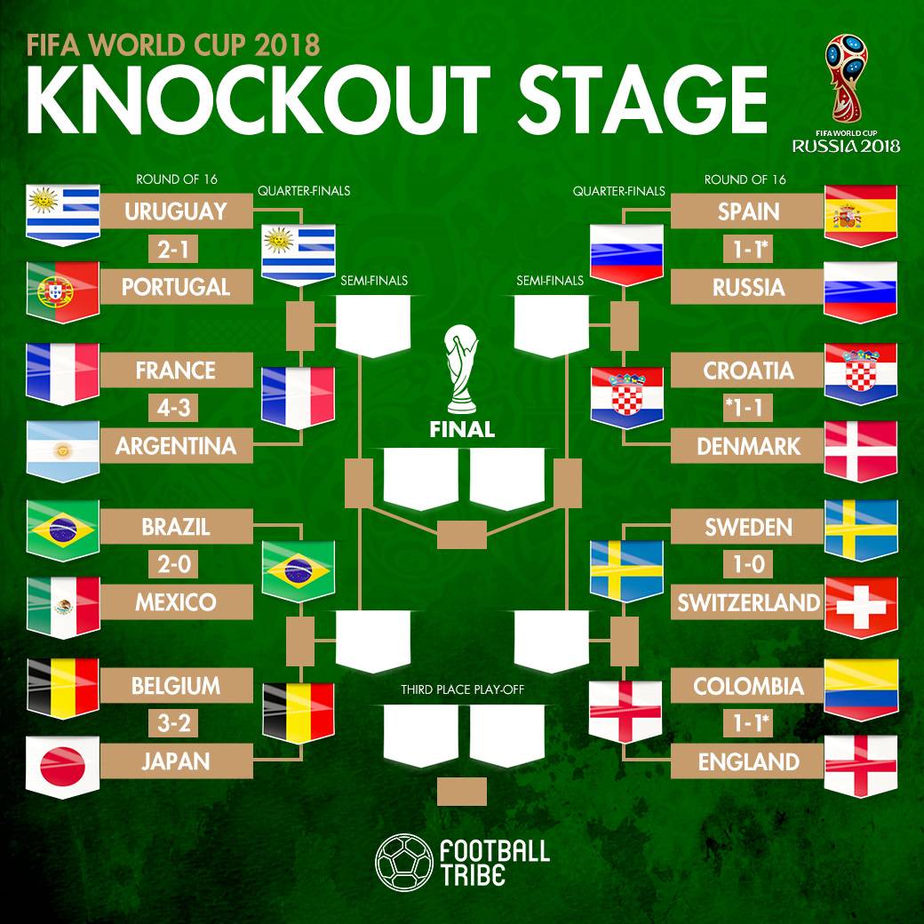 Detail Group Stage Piala Dunia 2018 Nomer 55