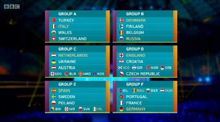 Detail Grup Uefa Euro 2016 Nomer 20