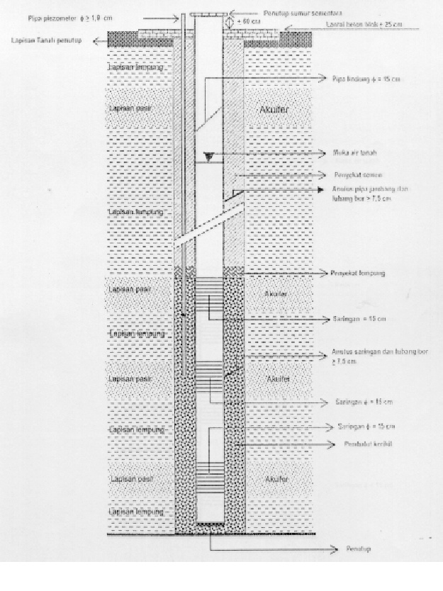 Detail Desain Gambar Sumur Bor Nomer 9