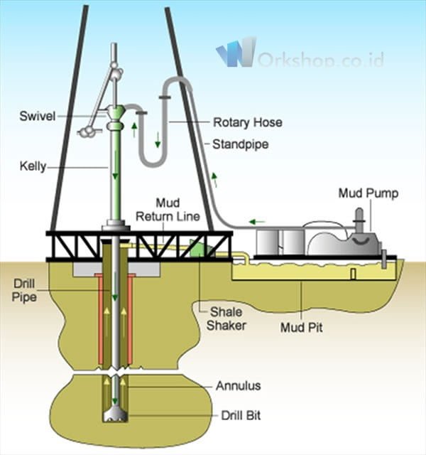 Detail Desain Gambar Sumur Bor Nomer 10