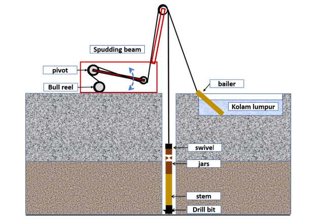 Detail Desain Gambar Sumur Bor Nomer 12