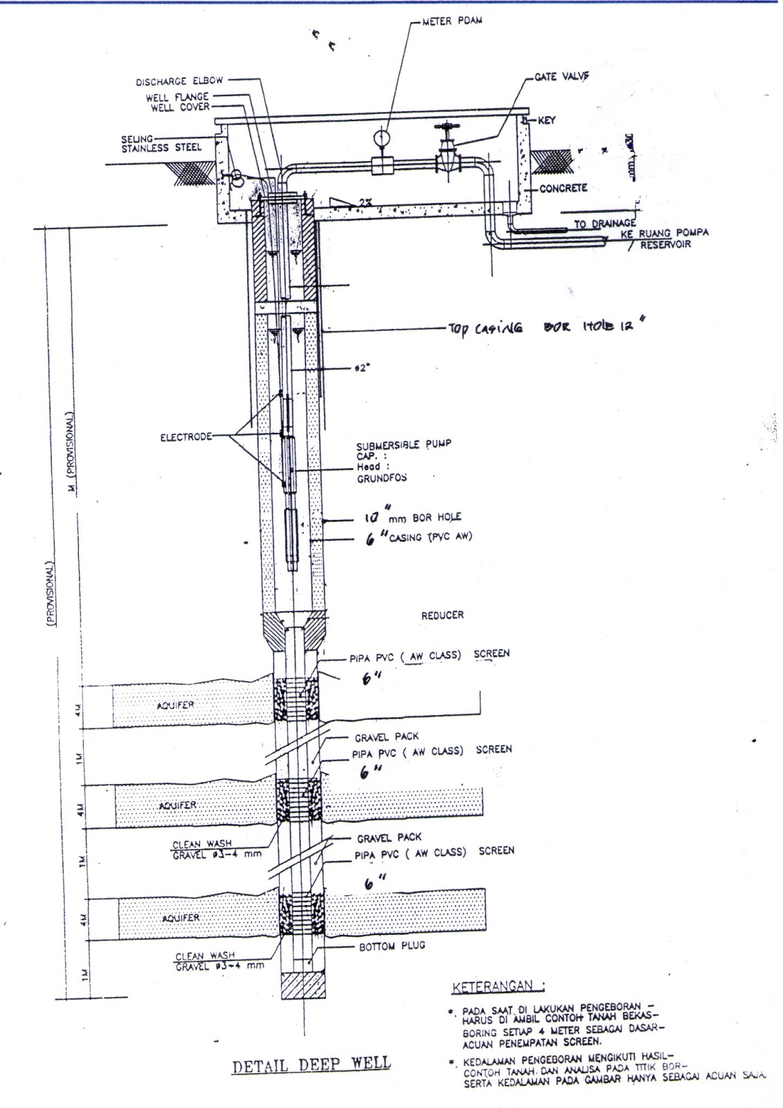 Detail Desain Gambar Sumur Bor Nomer 16