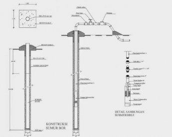 Detail Desain Gambar Sumur Bor Nomer 5