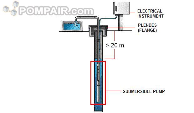 Detail Desain Gambar Sumur Bor Nomer 7