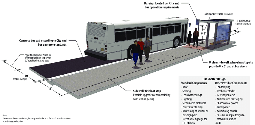 Detail Desain Halte Bus Nomer 42