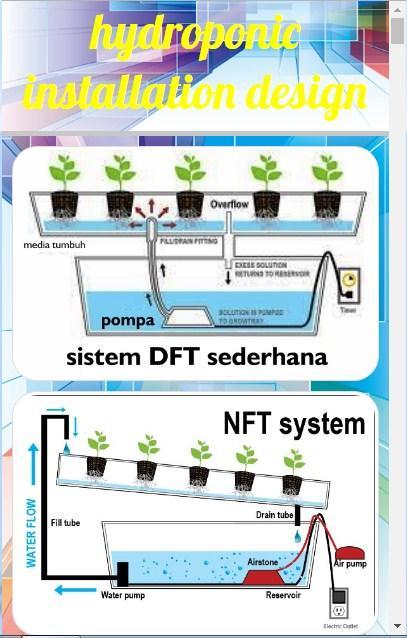 Detail Desain Hidroponik Dft Nomer 34