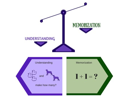 Detail Memorizing Images Nomer 17