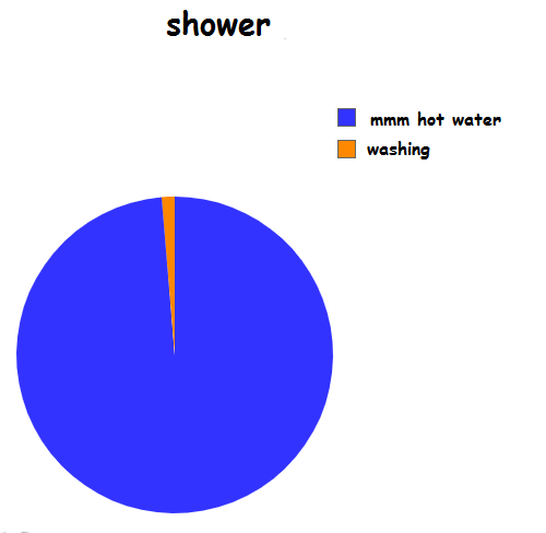 Detail Pie Chart Comic Nomer 11
