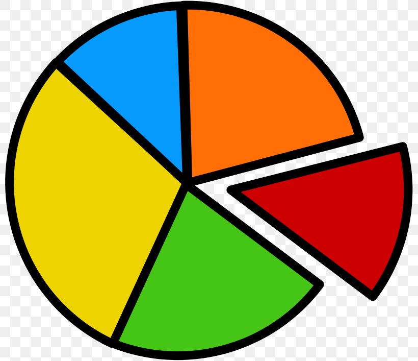 Detail Pie Chart Comic Nomer 14