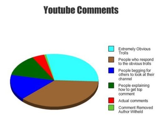 Detail Pie Chart Comic Nomer 19