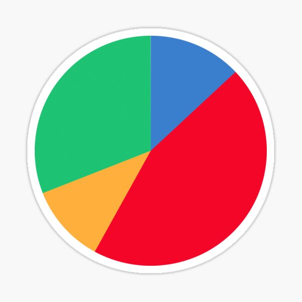Detail Pie Chart Comic Nomer 22