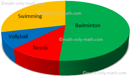 Detail Pie Chart Comic Nomer 6