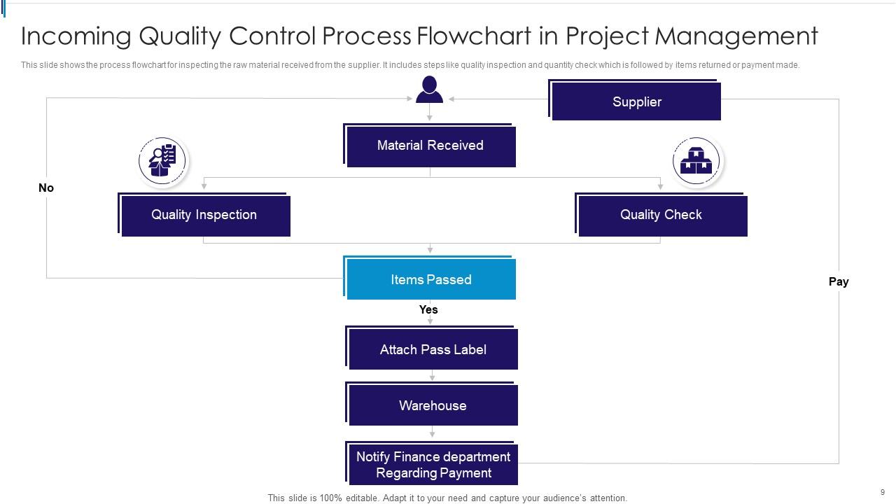 Detail Project Quality Management Ppt Nomer 3