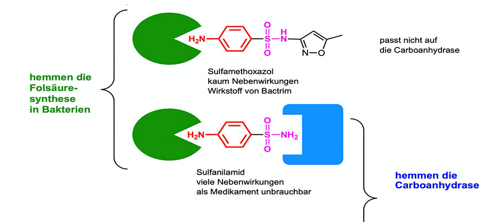 Detail Sulfanilamid Tabletten Nomer 2