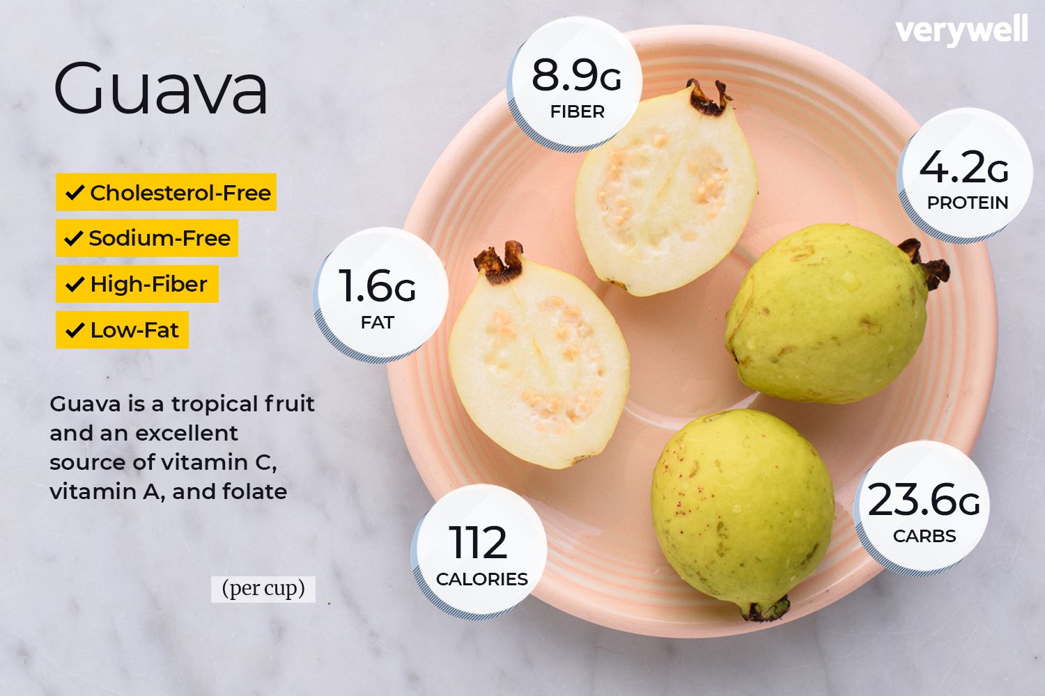 Detail Guava Image Nomer 25
