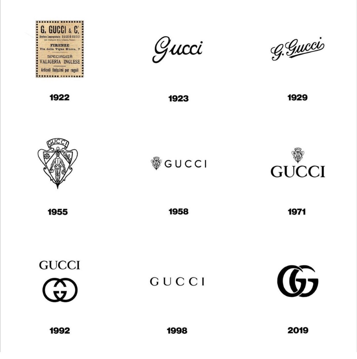 Gucci Logos Over The Years - KibrisPDR