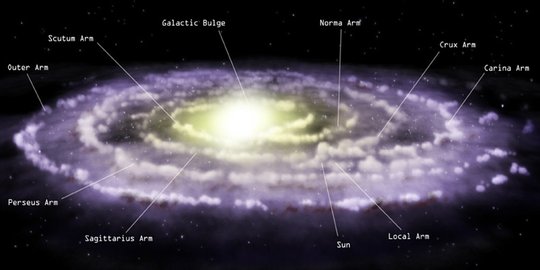 Detail Gugusan Bintang Bima Sakti Nomer 11