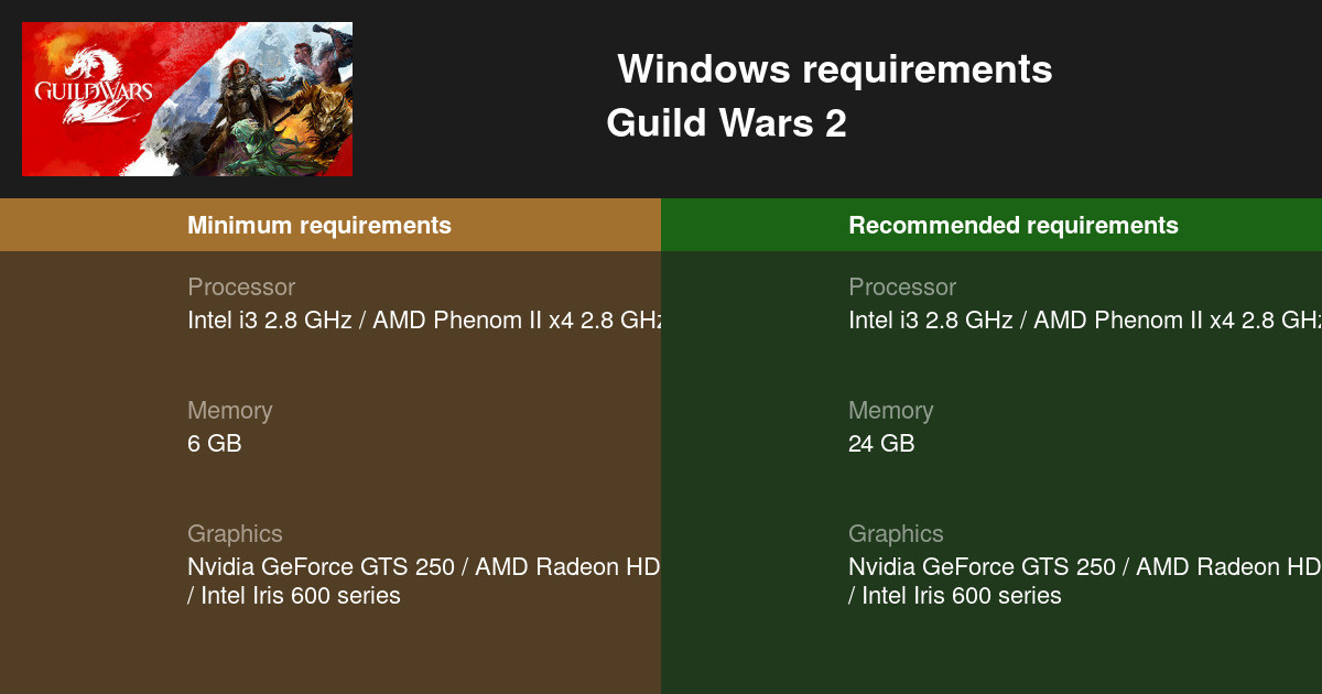 Detail Guild Wars 2 System Requirements Nomer 3