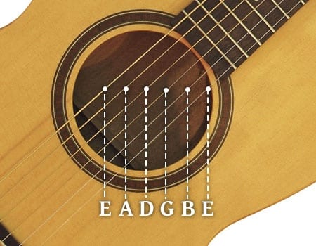 Detail Guitar Strings Image Nomer 4