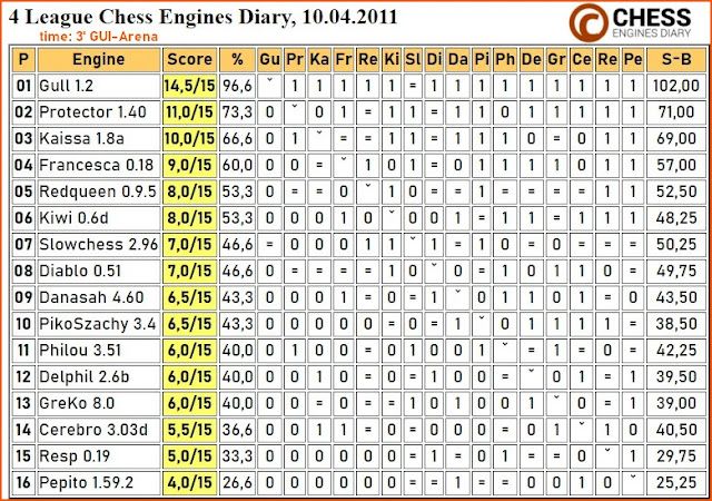 Detail Gull Chess Engine Nomer 22