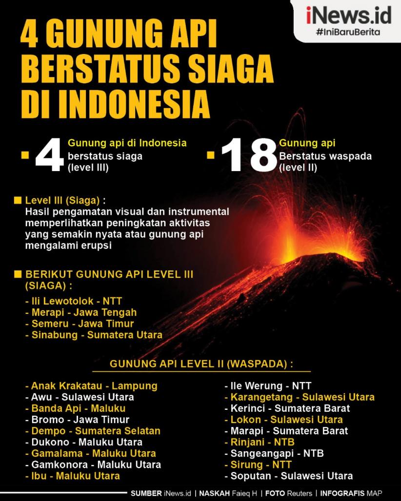 Detail Gunung Berapi Di Jawa Tengah Nomer 41