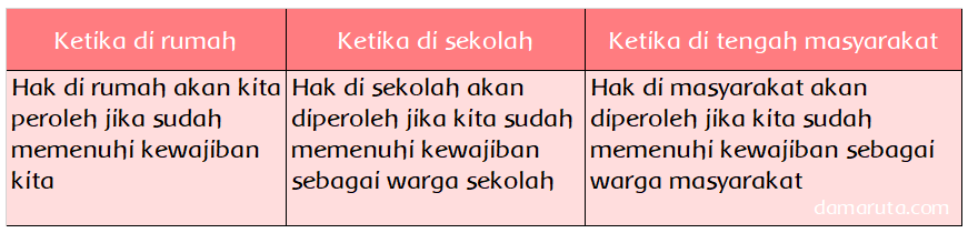 Detail Hak Dan Kewajiban Di Rumah Sekolah Dan Masyarakat Nomer 5