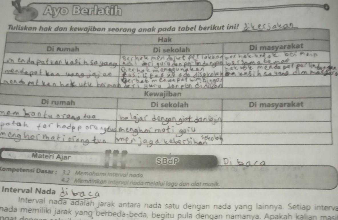 Detail Hak Dan Kewajiban Sebagai Anak Di Rumah Nomer 54